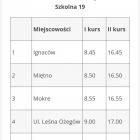 zdjęcie nr 43