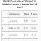 zdjęcie nr 40