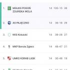 Fotka nr 3 z 4