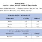 zdjęcie nr 21