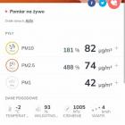 źródło grafiki: airly.org