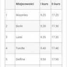 zdjęcie nr 42
